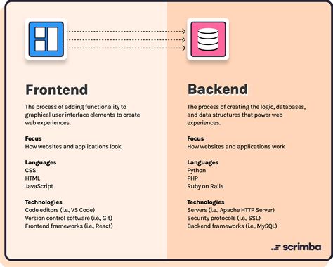 backend meaning slang|BACK END .